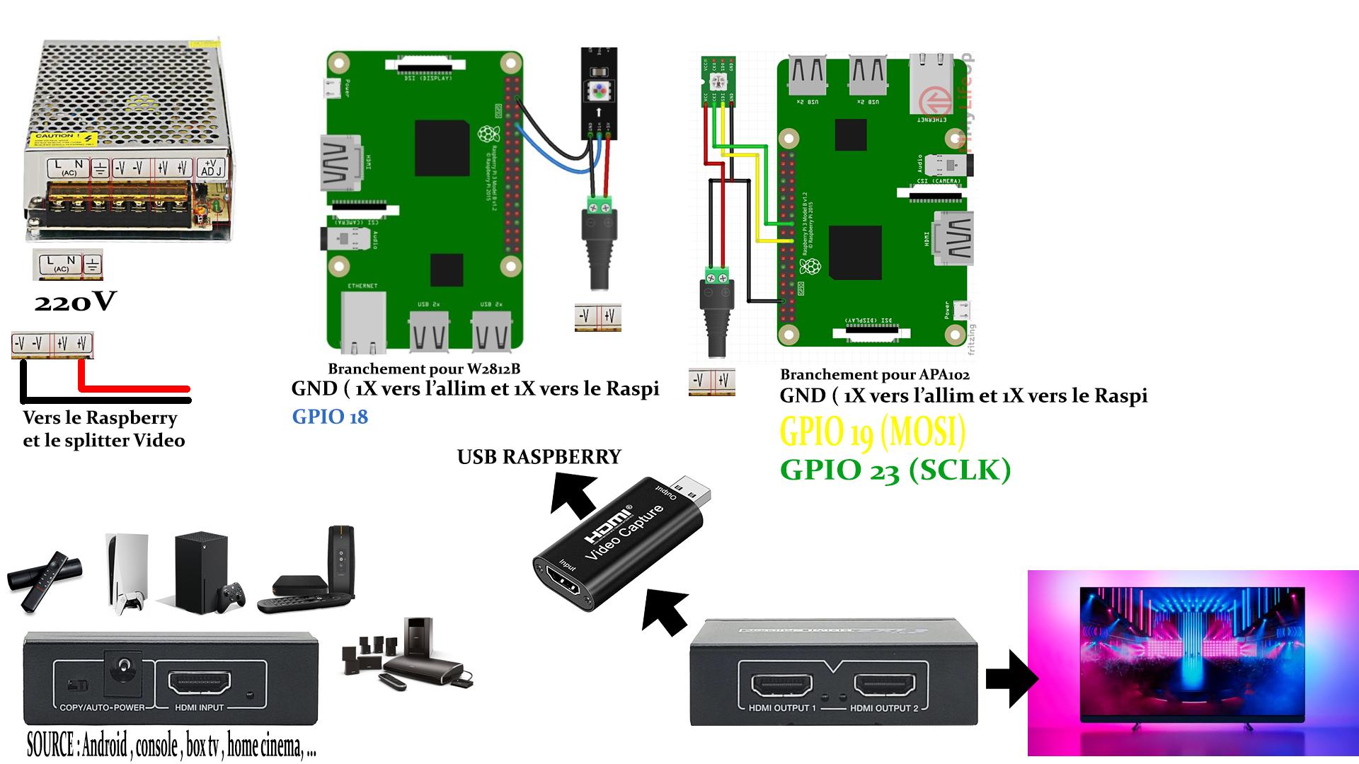 Hyperion Raspberry Wiring Le guide d'installation d'Hyperion - DIY Ambilight avec un Raspberry ...